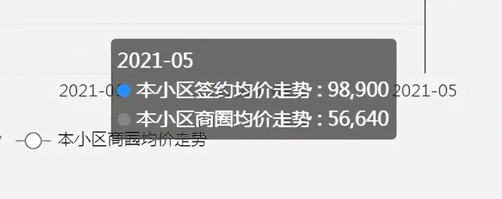 暴跌660萬！學(xué)區(qū)房-徹底涼了！